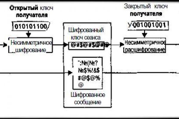 Кракен магазин krakens13 at